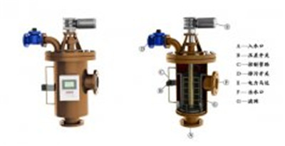 全自動自清洗過濾器的應用場所很是廣泛過濾效果也極佳